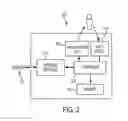 Fig. 03 - Systems and Methods for Providing Indicators, Relevant to Transactions at Merchants