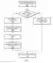 Fig. 10 - SYSTEM AND METHOD FOR BREWING AND DISPENSING COFFEE USING CUSTOMER PROFILING