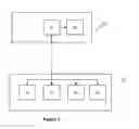 Fig. 02 - Method of gaming, a gaming system and a game controller