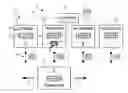 Fig. 01 - Sample-processing system with status lights