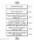 Fig. 01 - Method of driving a display panel, display panel driving apparatus for performing the method and display apparatus including the display panel driving apparatus