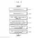 Fig. 04 - Method of driving a display panel, display panel driving apparatus for performing the method and display apparatus including the display panel driving apparatus