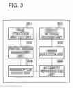 Fig. 04 - Image display apparatus, image display method, and storage medium