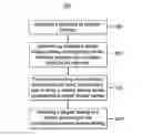 Fig. 01 - METHOD AND APPARATUS FOR ADJUSTING DISPLAY SETTINGS OF A DISPLAY ACCORDING TO AMBIENT LIGHTING