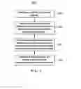 Fig. 03 - METHOD AND APPARATUS FOR ADJUSTING DISPLAY SETTINGS OF A DISPLAY ACCORDING TO AMBIENT LIGHTING
