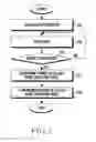 Fig. 08 - ELECTRONIC DEVICE AND OPERATION METHOD THEREOF