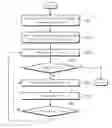 Fig. 01 - Semiconductor memory device managing flexible refresh skip area