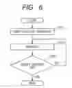 Fig. 06 - Semiconductor device and control method of the semiconductor device