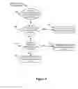Fig. 05 - Low read data storage management