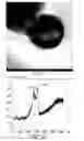 Fig. 06 - Method of preparing copper-based composite conductive powder
