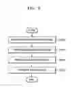 Fig. 07 - Plasma Processing Apparatus