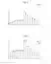 Fig. 05 - Method of localizing lipid double bonds
