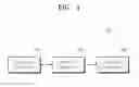Fig. 02 - Substrate processing system
