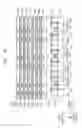 Fig. 17 - Semiconductor devices