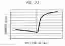 Fig. 11 - Display device