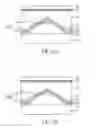 Fig. 08 - Organic light emitting diode display panel