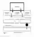 Fig. 49 - Incremental deployment of stand-alone and hierarchical adaptive cooling and energy harvesting arrangements for information technology