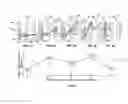 Fig. 07 - Shadow-effect compensated fabrication of magnetic tunnel junction (MTJ) elements