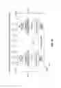 Fig. 11 - Shadow-effect compensated fabrication of magnetic tunnel junction (MTJ) elements