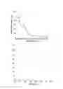 Fig. 10 - Light-emitting material, organic light-emitting device, and compound