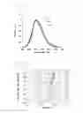 Fig. 15 - Light-emitting material, organic light-emitting device, and compound