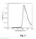 Fig. 05 - BENZOTRIIMIDAZOLE MATERIALS