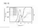 Fig. 13 - Light-emitting element