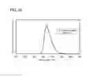 Fig. 17 - Light-emitting element
