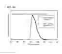 Fig. 35 - Light-emitting element