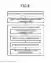 Fig. 10 - Organic electroluminescence display device and method of manufacturing organic electroluminescence display device