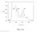 Fig. 07 - Organic light-emitting display device