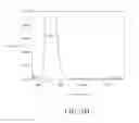 Fig. 08 - Organic light-emitting display device