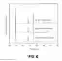 Fig. 06 - Stabilized electrodes for lithium batteries