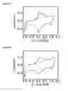 Fig. 12 - Molecularly tunable heterogeneous catalysts by edge functionalization of graphitic carbons