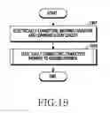 Fig. 20 - Electronic device including antenna device