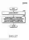 Fig. 28 - Electronic device including antenna device