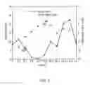 Fig. 03 - Circularly polarized global positioning system antenna using parasitic lines