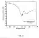 Fig. 10 - Circularly polarized global positioning system antenna using parasitic lines