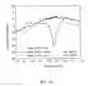 Fig. 11 - Circularly polarized global positioning system antenna using parasitic lines