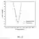 Fig. 12 - Circularly polarized global positioning system antenna using parasitic lines