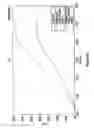 Fig. 13 - Fault Current Limiter