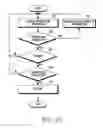 Fig. 06 - Wireless charging method and apparatus thereof