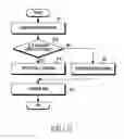 Fig. 08 - Wireless charging method and apparatus thereof