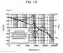 Fig. 19 - POWER SUPPLY APPARATUS AND POWER SUPPLY CONTROL METHOD
