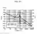 Fig. 22 - POWER SUPPLY APPARATUS AND POWER SUPPLY CONTROL METHOD