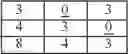 Fig. 07 - Data encoding by efficient inversion of a parity-check sub-matrix