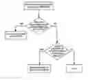 Fig. 01 - Green power for dense large networks (proxy table scaling)