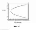 Fig. 06 - Multimode optical transmission system and method employing HOM-filter fiber