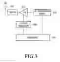 Fig. 04 - Operation method of electronic device for transmitting RF signal and electronic device thereof