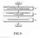 Fig. 09 - Operation method of electronic device for transmitting RF signal and electronic device thereof